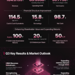 Infográfico oficial da SK hynix com resultados financeiros e projeção de demanda por memórias até 2030